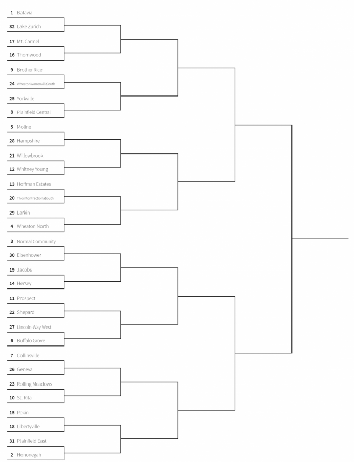 The 2021 IHSA class 7A Football State Playoffs bracket features multiple interesting scenarios.